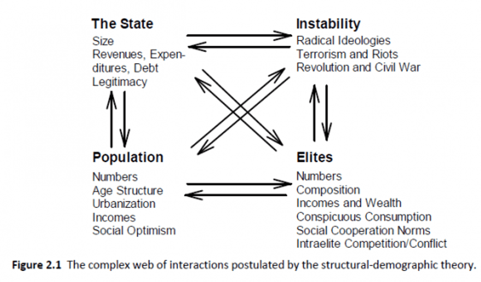 Ages of Discord--4 Components