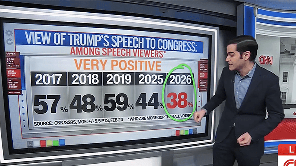 CNN data expert predicts 'didly-squat' Trump speech bump
