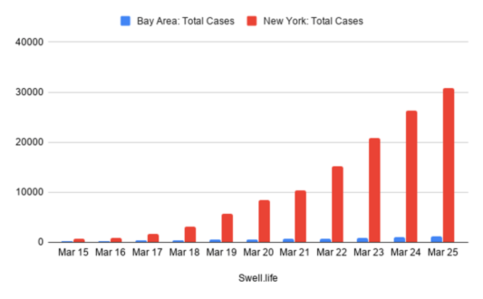 bayarea-ny-totalcases.png