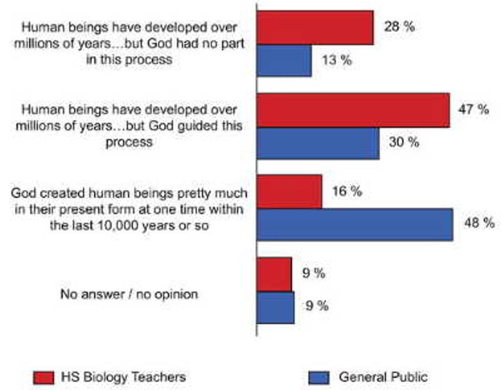 creationism_in_hs