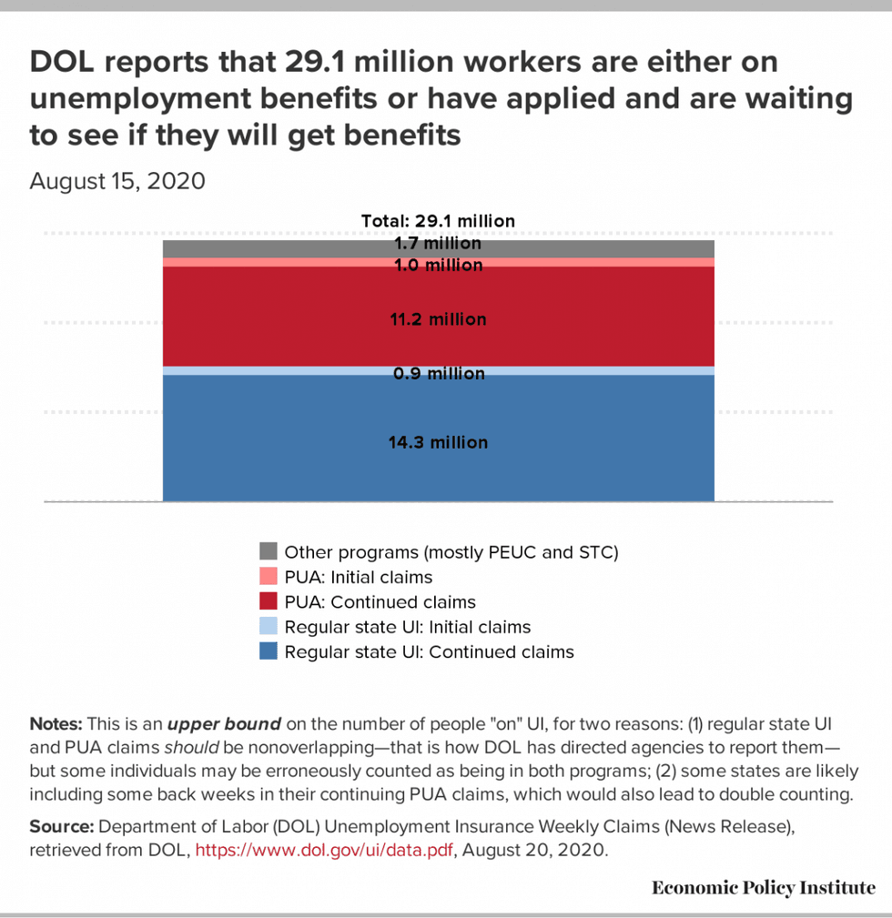 DOL numbers as of Aug 15