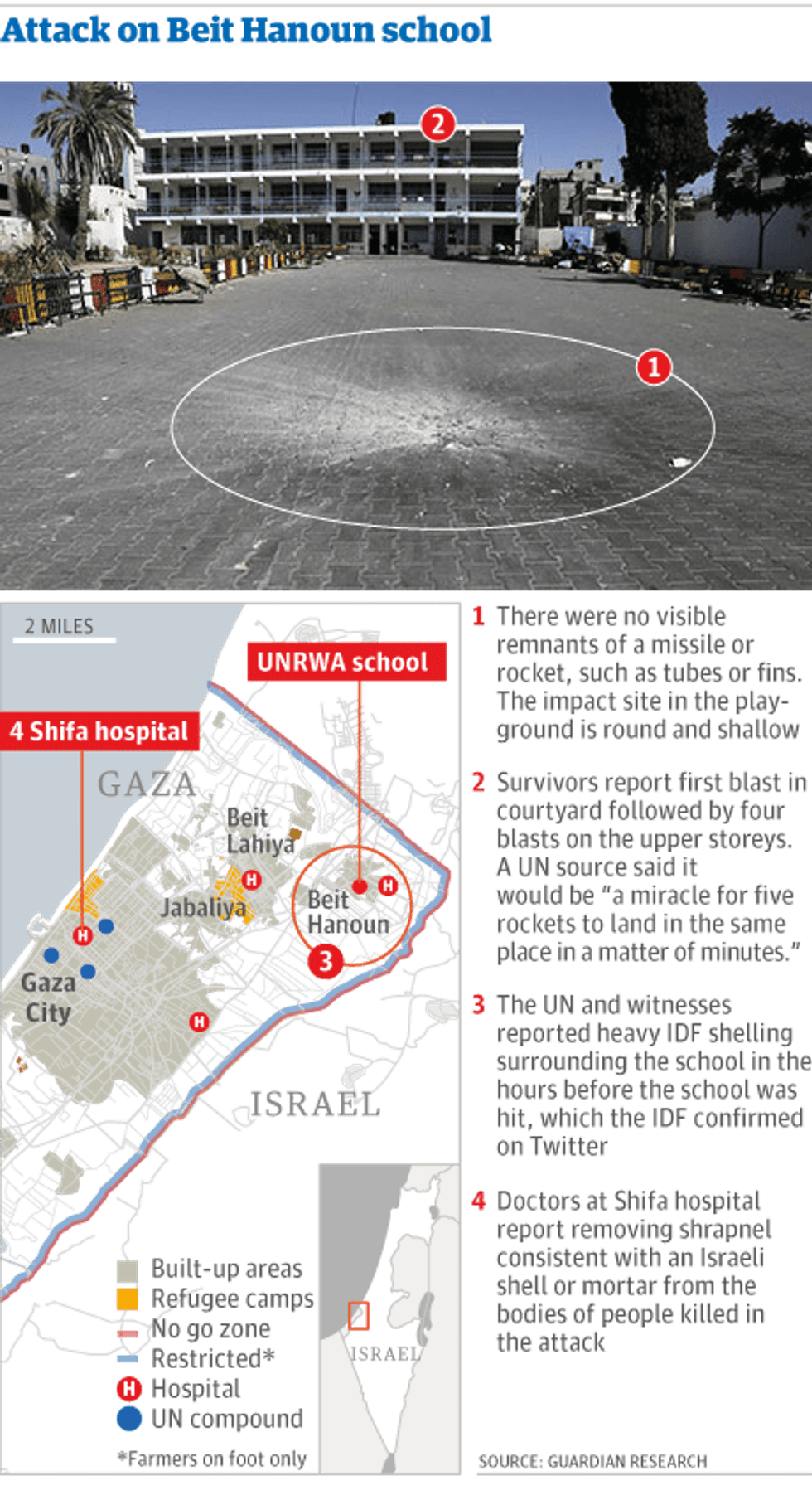 gaza beit hanoun school detail