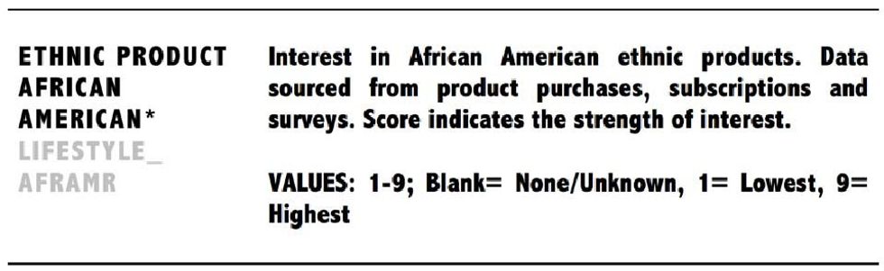 i360 attribute tag and code name, using a 1-10 value scale.