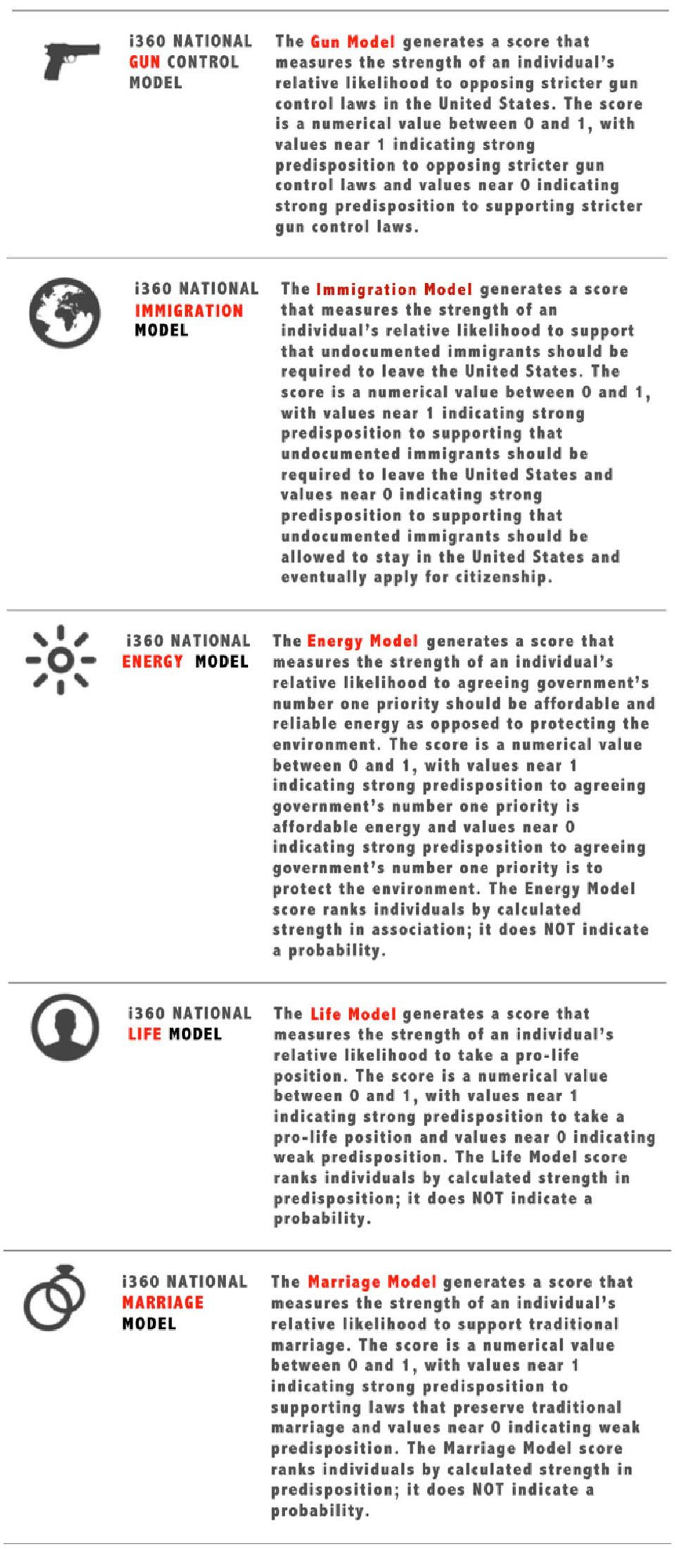 i360 Issue-Based Models