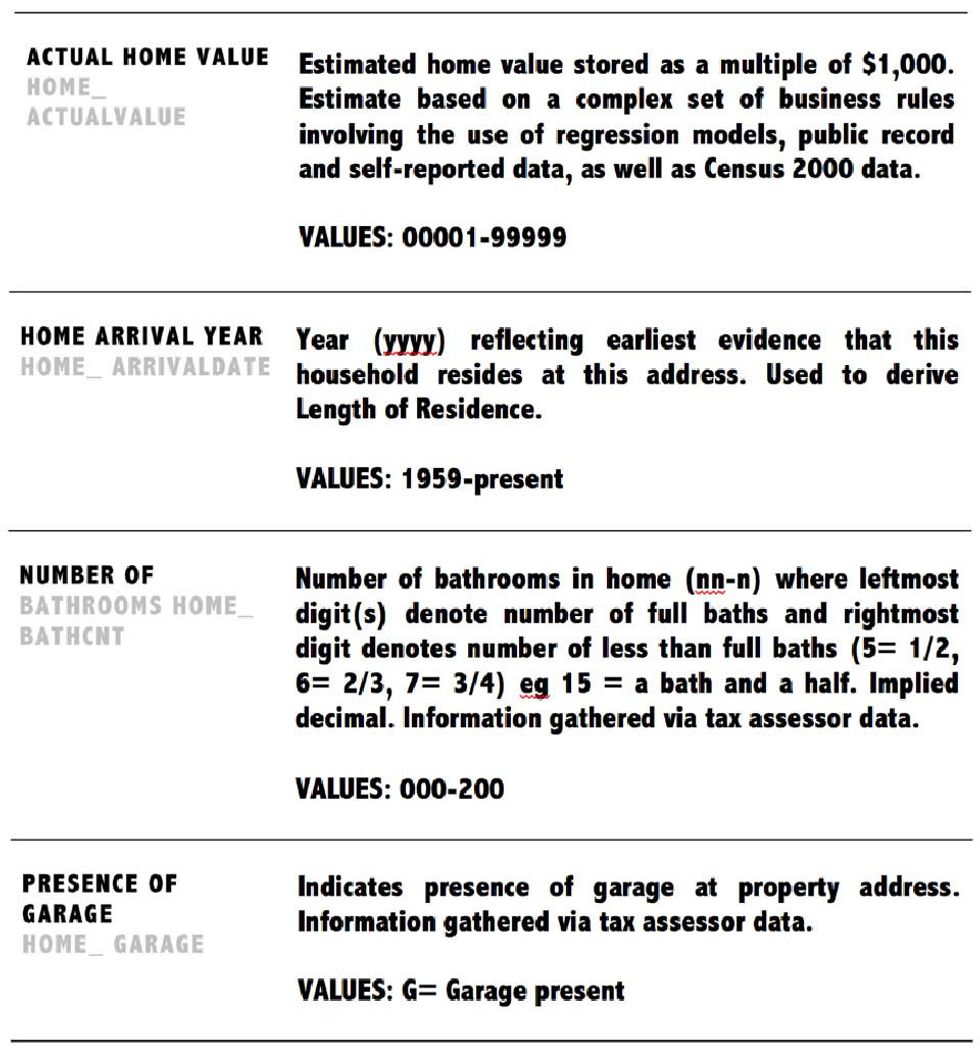 i360 knows what your mortgage status is.