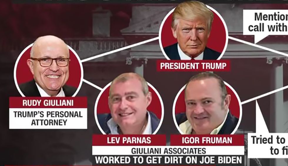 Inside the jaw-dropping connection between Trump ousting Ukraine ambassador and Guiliani’s busted henchmen
