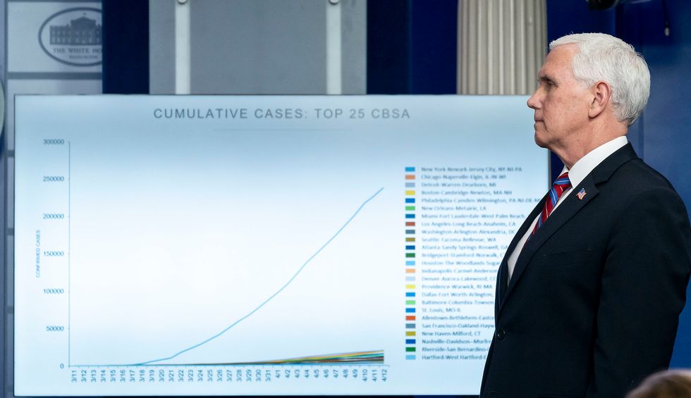 The numbers reveal how much Trump's dithering worsened the COVID-19 crisis