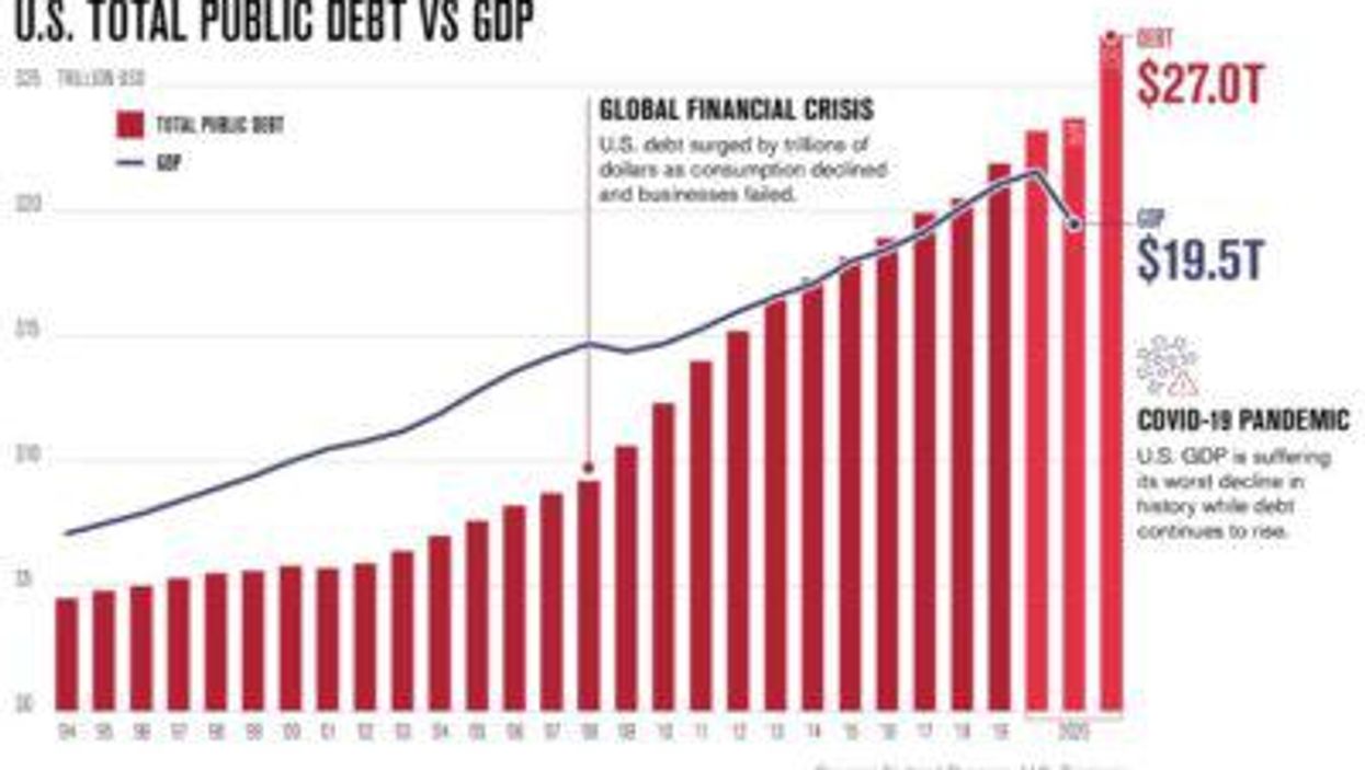 If you're concerned about rising Federal debt -- read this