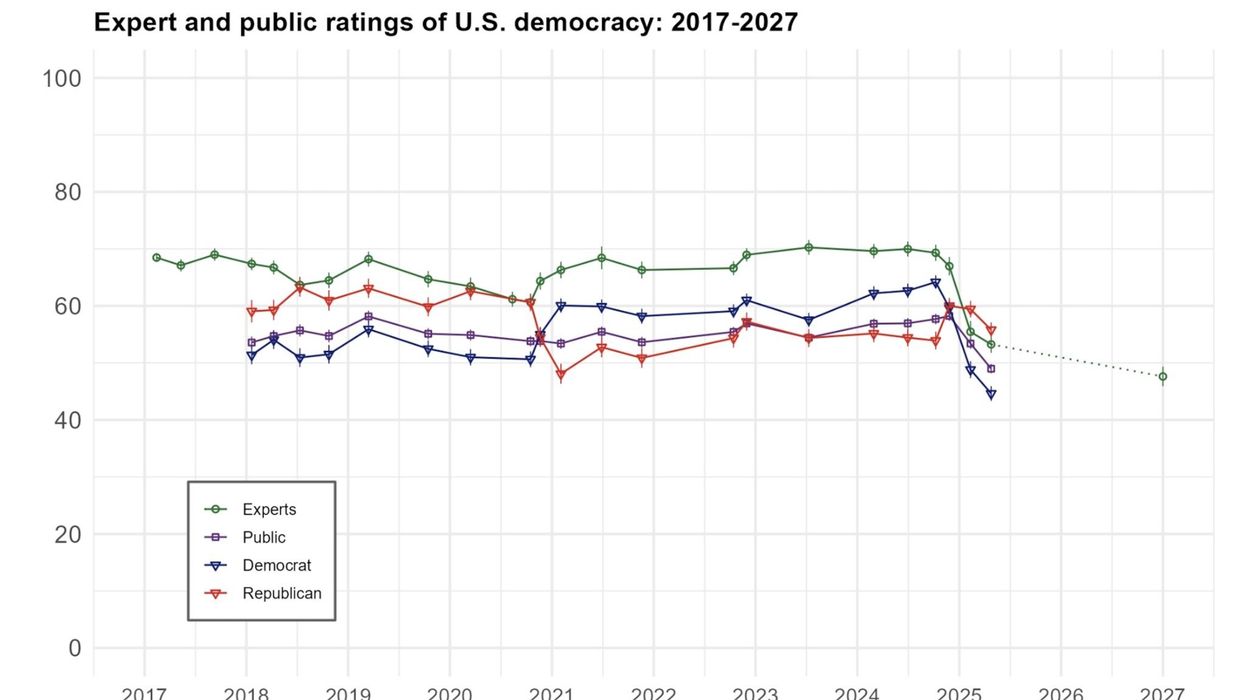 'More alarmed now': Study finds plummeting confidence in American democracy after Trump 2.0