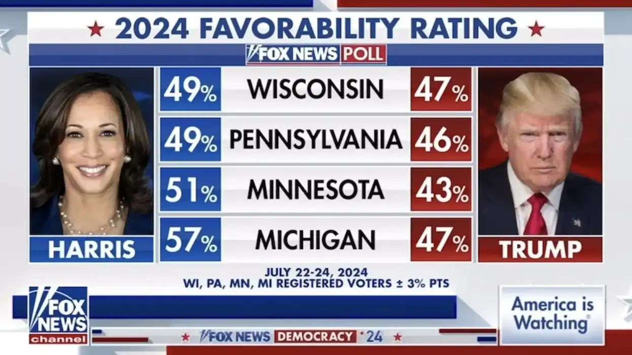 Internet erupts after erroneous Fox graphic shows Harris beating Trump's approval in swing states