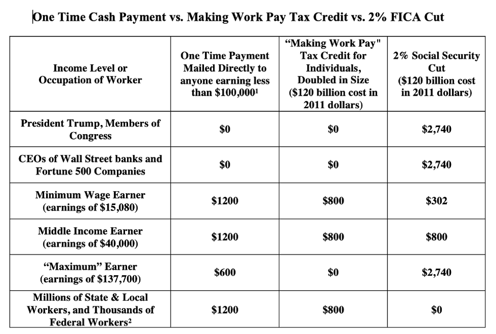 Latest FICA Chart_Chart by Social Security Works_more info at previous version of this chart posted at https://independentmediainstitute.org/wp-content/uploads/2020/03/OldSSWChart.pdf