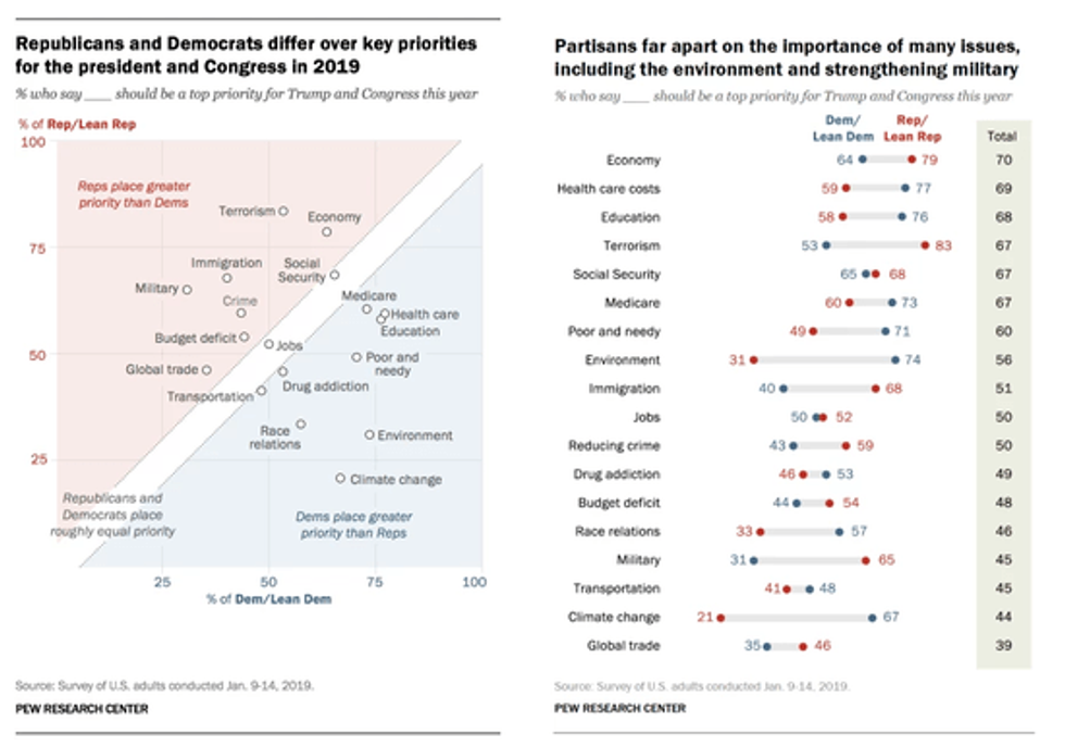 pew_partisan_issue_diffs.png