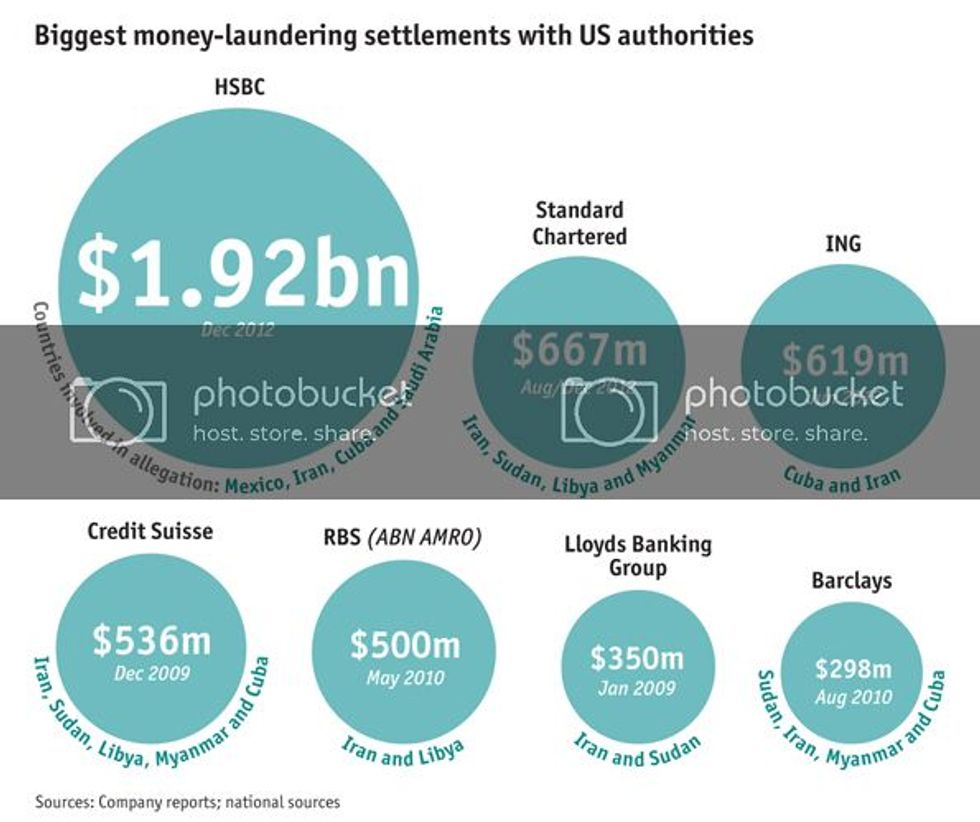  photo 2012-hsbc-money-laundering_zpsca789a92.jpg