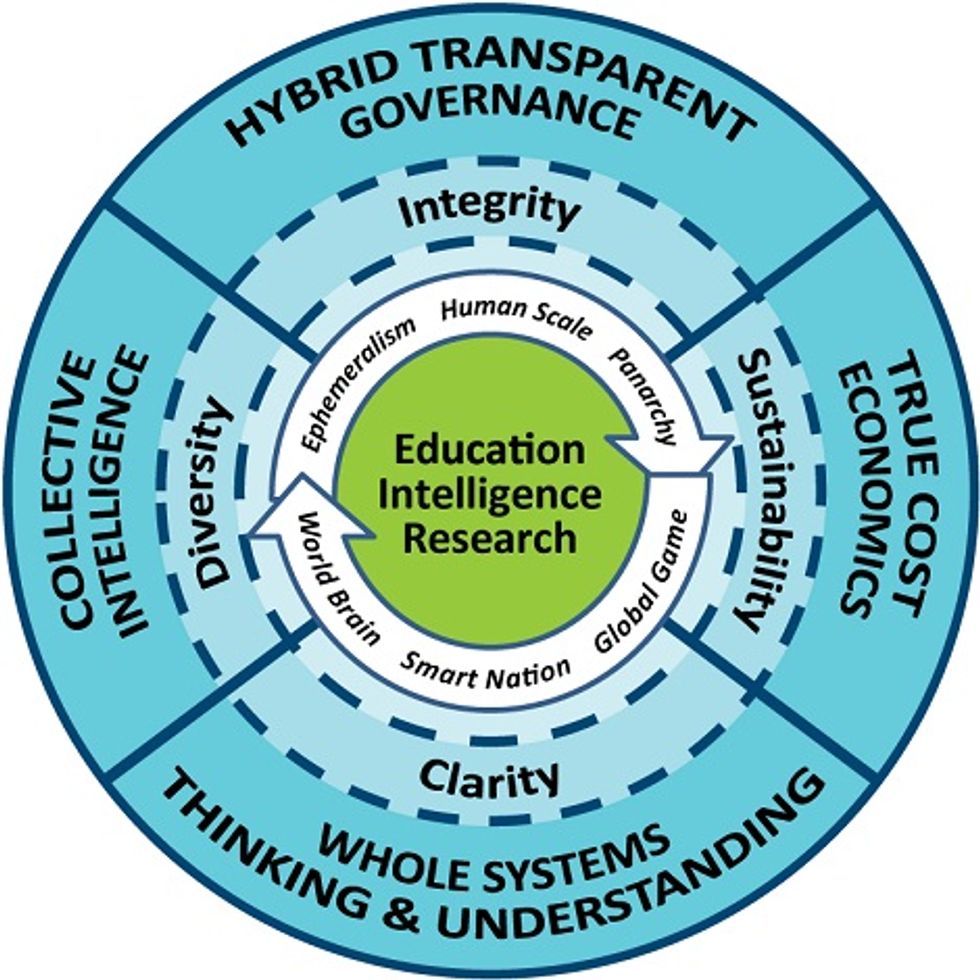 Robert Steele's graphic on open source systems thinking