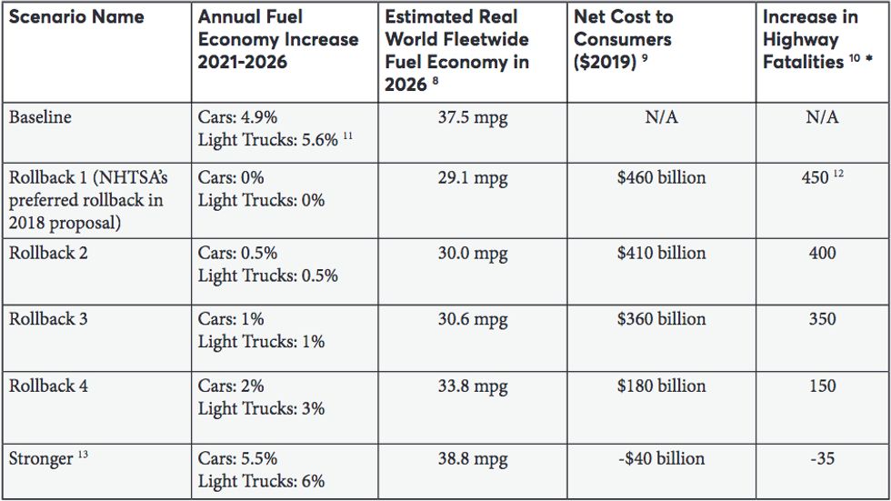 rollback scenarios graph