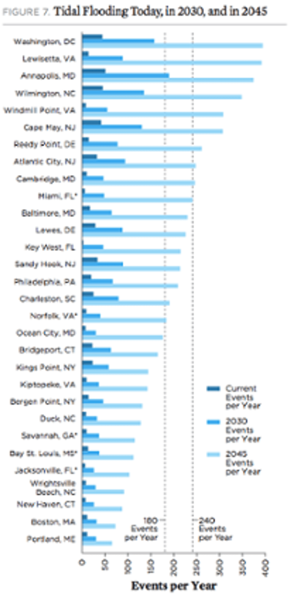 UCS tidal flooding projections