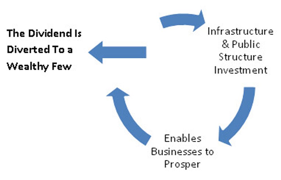 virtual_cycle_diverted