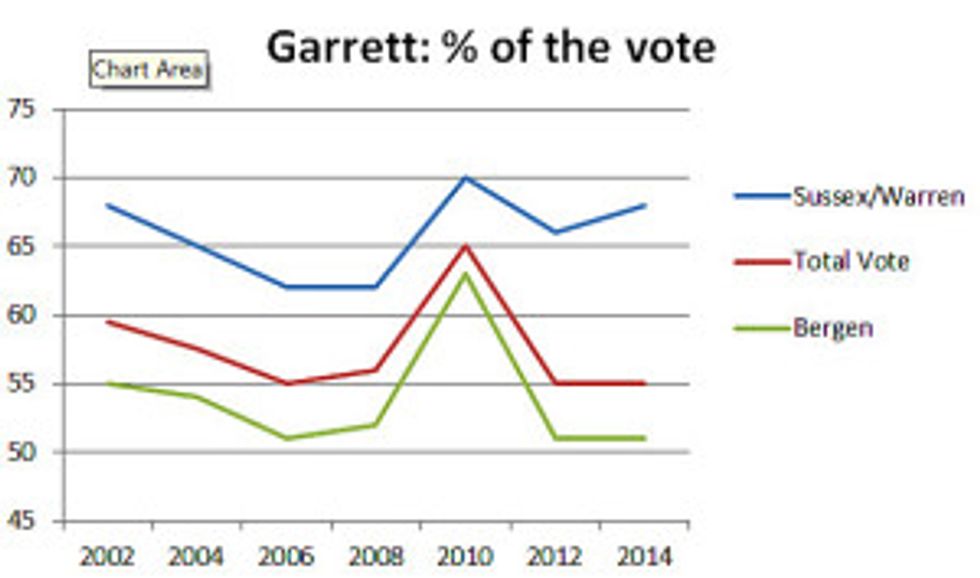 vote-chart-sharper