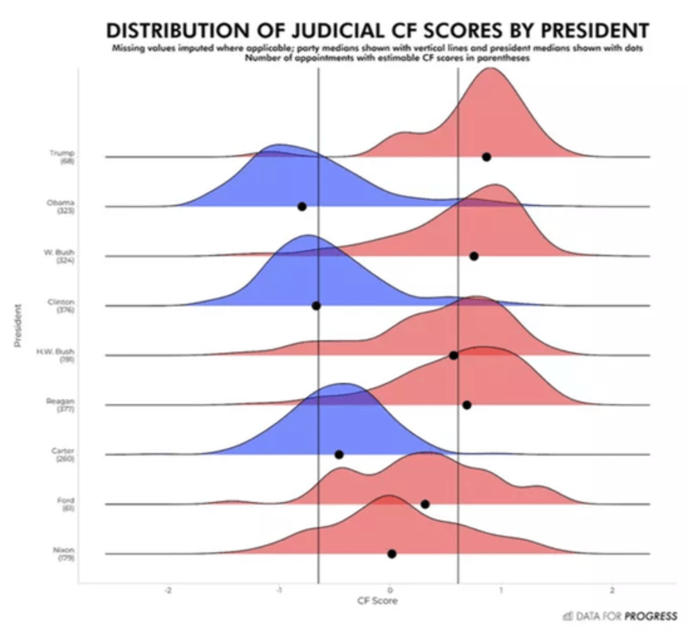 vox_judicial_philosopy.png