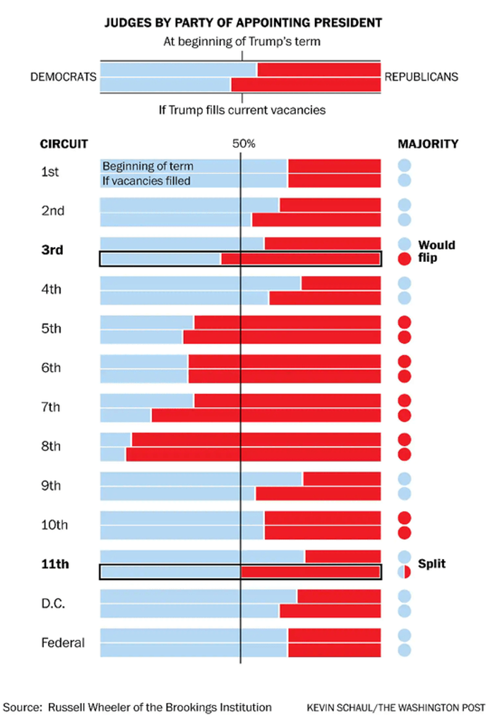 wapo_circuits_parties.png
